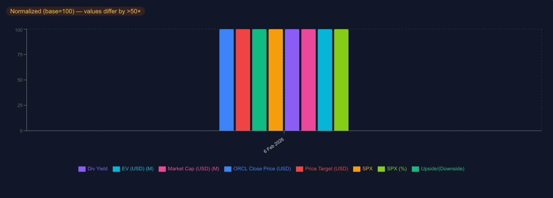 MIRA bar chart